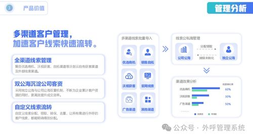 電銷企業(yè)的新福音 沃創(chuàng)云防封號(hào)外呼系統(tǒng)，打造暢通無阻的電話銷售體驗(yàn)